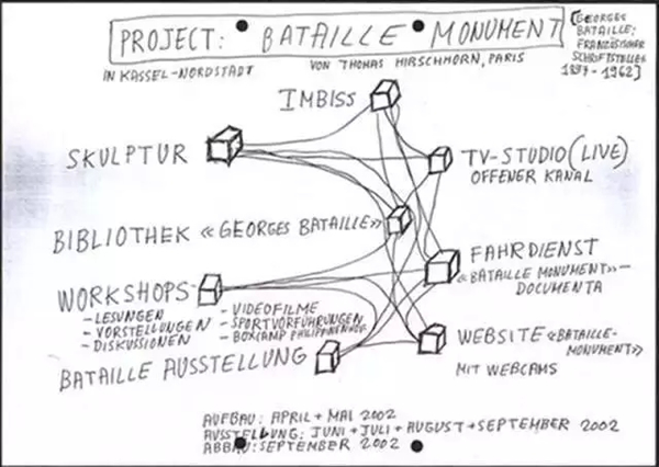  第十一届文献展，“巴塔耶纪念碑”的概念稿，托马斯·赫尔施宏
