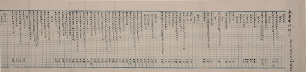 金石题跋卷  何绍基  26.6 cm×1586cm  清道光二十二年（1842年）  重庆中国三峡博物馆藏