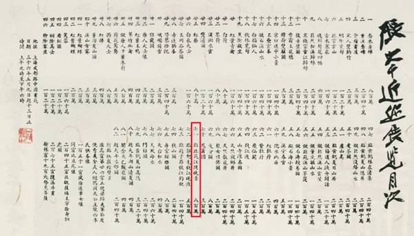张大千 1947 年 5 月于上海成都路中国画苑举办个展之目次清单，本作编号 71，售价八百万