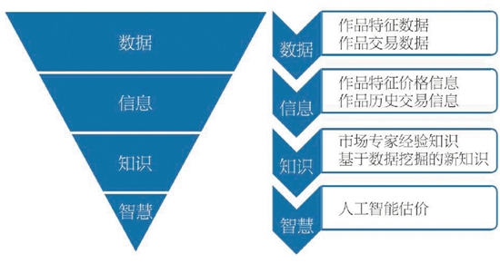 估值体系架构逻辑
