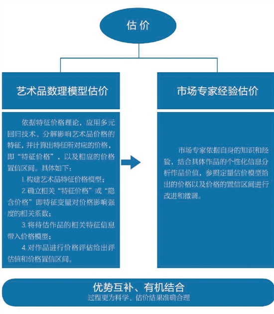 估值体系架构（起步）