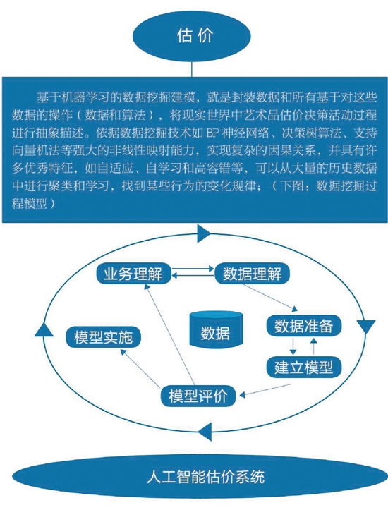 估值体系架构（智能）