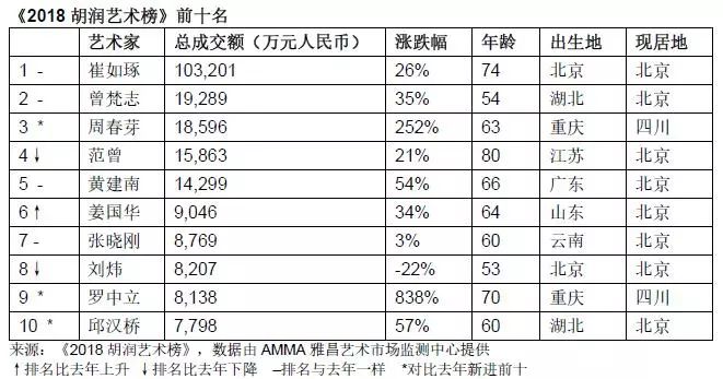 前十名价格最贵的在世艺术家作品