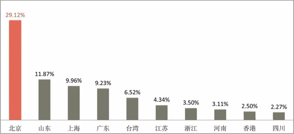 画廊排名_无尽画廊