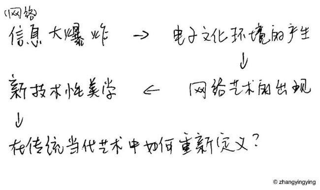 新技术性美学的发生逻辑与传统当代艺术的关系可能