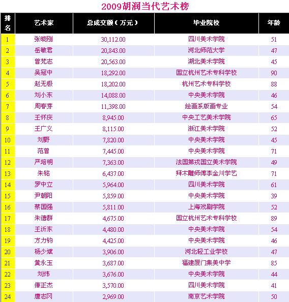 艺术榜排名_日本女明星排名人气榜