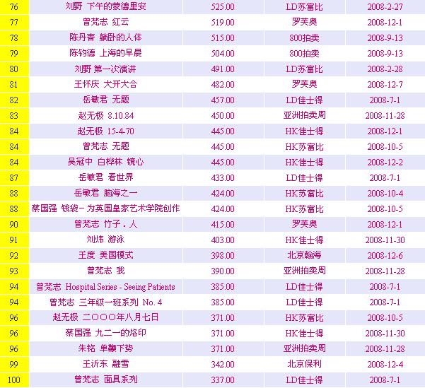 艺术榜排名_日本女明星排名人气榜(2)