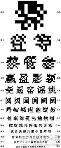 《点阵视力表》