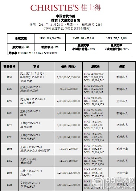 香港佳士得