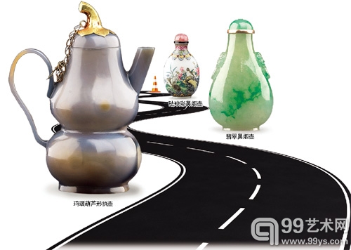 艺术品变现哪条路靠谱