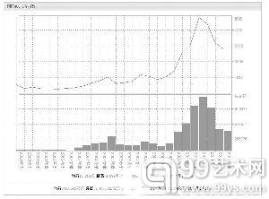 　雅昌艺术市场监测中心所统计国画400成分指数