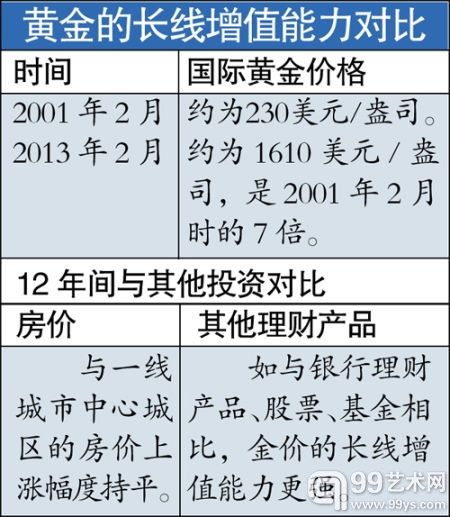 金价跌补仓热 业内称仍有下跌空间