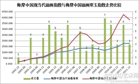 常玉市场整体走势