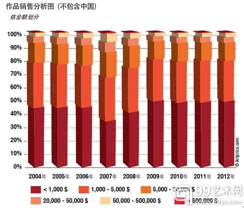 21世纪全球gdp排名变化_谁说北方GDP失守 这些城市发展潜力 杠杠的(3)