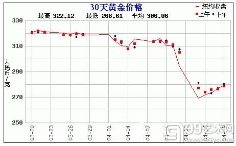 赵涌在线四月现代金银币周拍6成交快报