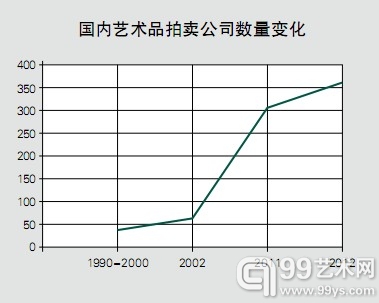 【趋势】拍卖行业新变局：资源整合之喜忧