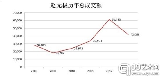 艺术榜单直指人心贪婪本质