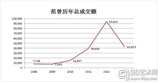 艺术榜单直指人心贪婪本质
