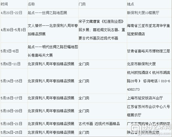 北京保利八周年春拍全国巡展行程