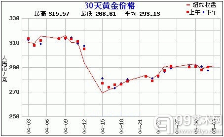 赵涌在线五月现代金银币周拍1成交快报