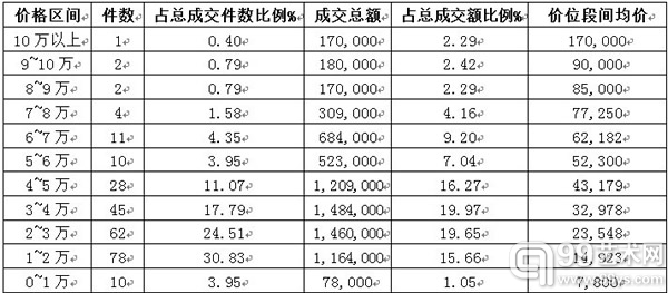 第三期"玲珑美玉"拍卖会--拍品分析