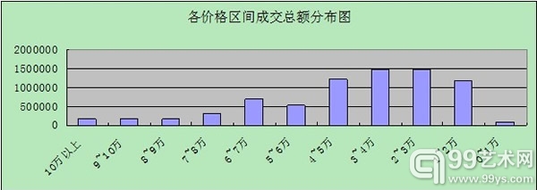 第三期"玲珑美玉"拍卖会--拍品分析
