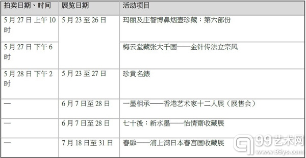 苏富比将于5月27日呈献玛丽及庄智博珍藏鼻烟壶： 第六部份