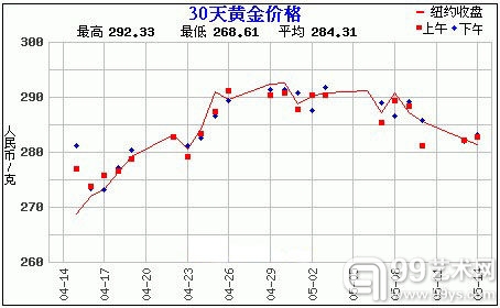  赵涌在线 金银币 快报