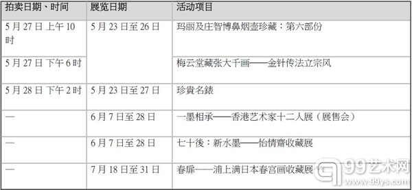 苏富比