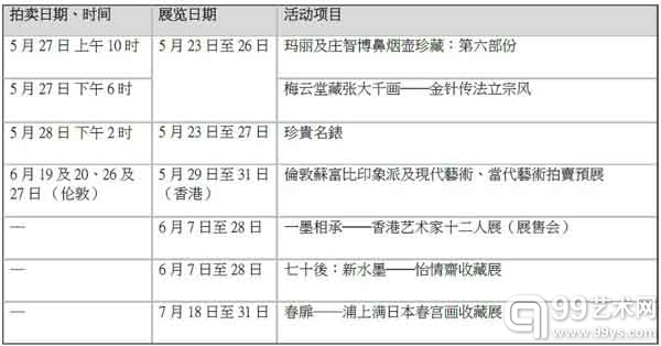 香港苏富比将展出6月伦敦印象派及现代艺术、当代艺术拍卖亮点