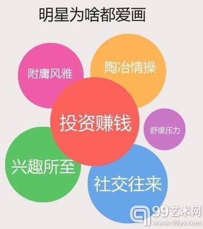 明星创作艺术品的原因