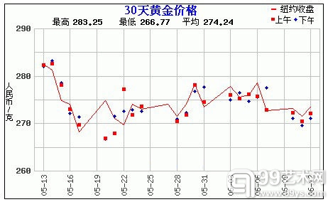 赵涌在线6月现代金银币周拍3专场快报