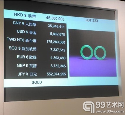 天成国际2013年春季珠宝及翡翠拍卖圆满结束总成交额高达2.87亿港元