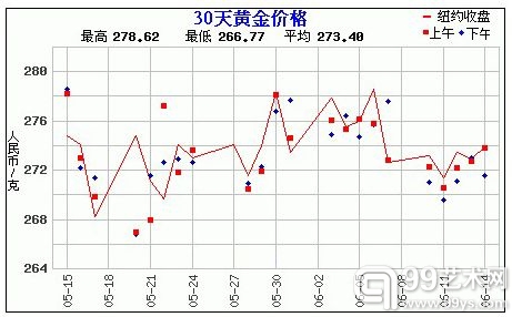 赵涌在线6月现代金银币周拍4专场快报