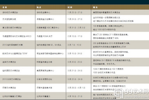 2013 年世界艺术博览会一览