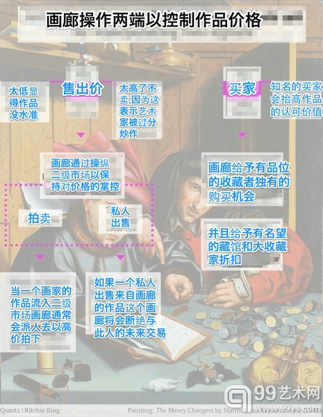 高端艺术是世界上最受操控的市场之一