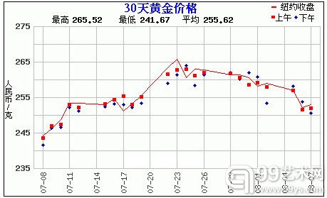 赵涌在线8月现代金银币周拍3专场成交快报