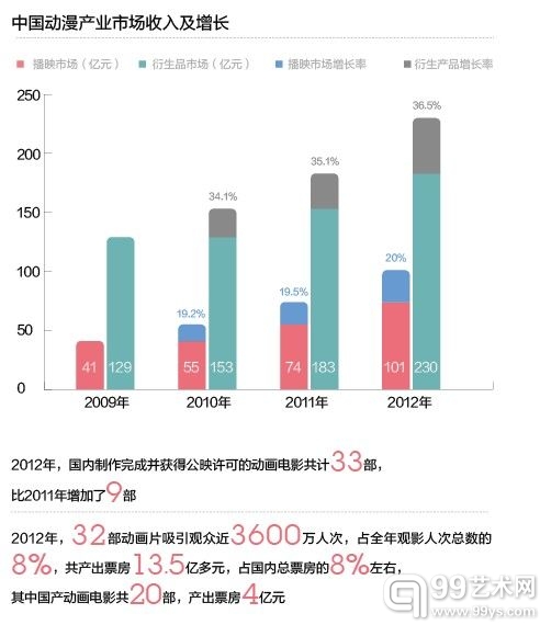 动漫