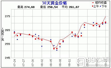 赵涌在线《八月现代金银币精品专场》成交快报