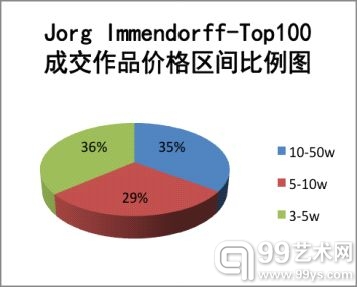 图9（单位：美元）