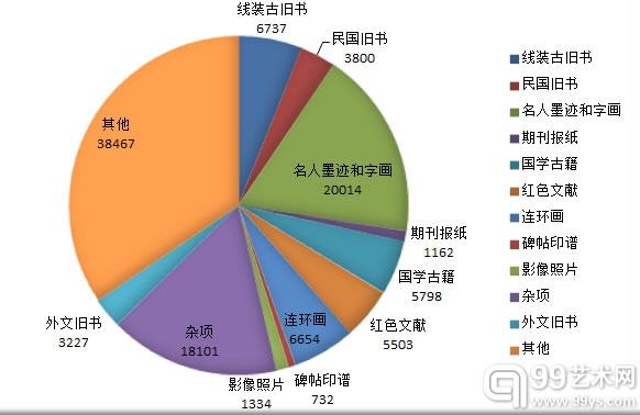 孔夫子旧书网古旧书拍卖小览（2013.8.12~8.25）