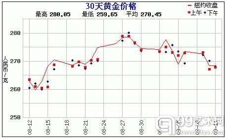 赵涌在线《九月熊猫金银币特别场》成交快报