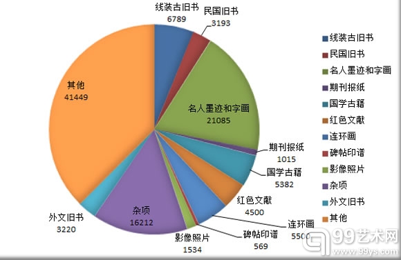 1、孔夫子旧书网古旧书拍卖小览（2013.9.9-9.22）