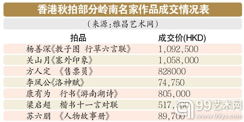 拍卖成交价格一览表