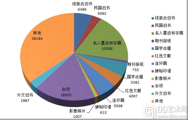 孔夫子旧书网古旧书拍卖小览（2013.9.23-10.6）