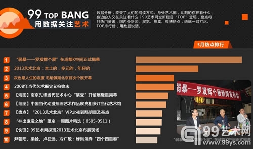 【99topbang第七期】2013年5月热点排行