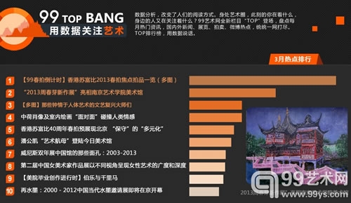 【99topbang】3月热点排行