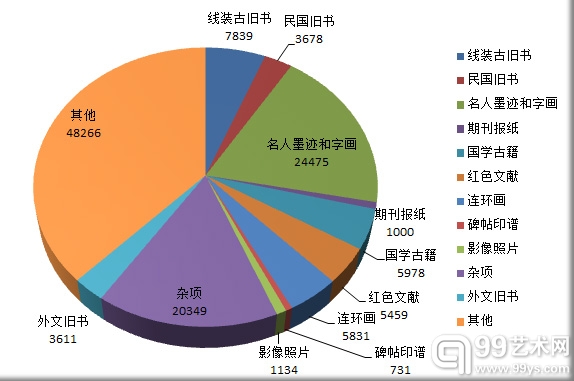 孔夫子旧书网古旧书拍卖概览（2013.10.7~10.20）