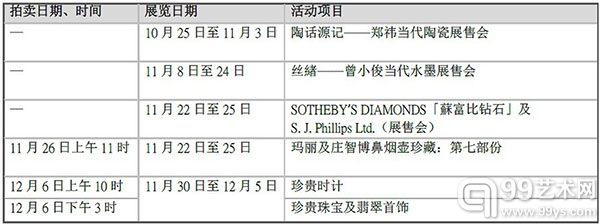 香港苏富比艺术空间10月至12月活动一览