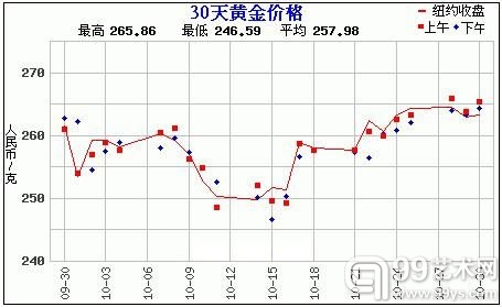 赵涌在线《10月现代金银币专场4》成交快报